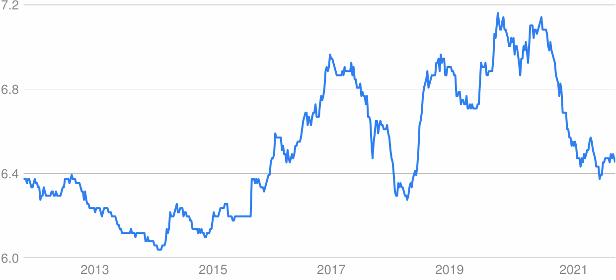 USD to CNY Converter - US Dollar to Chinese Yuan Exchange Rates Today -  Currency Converter